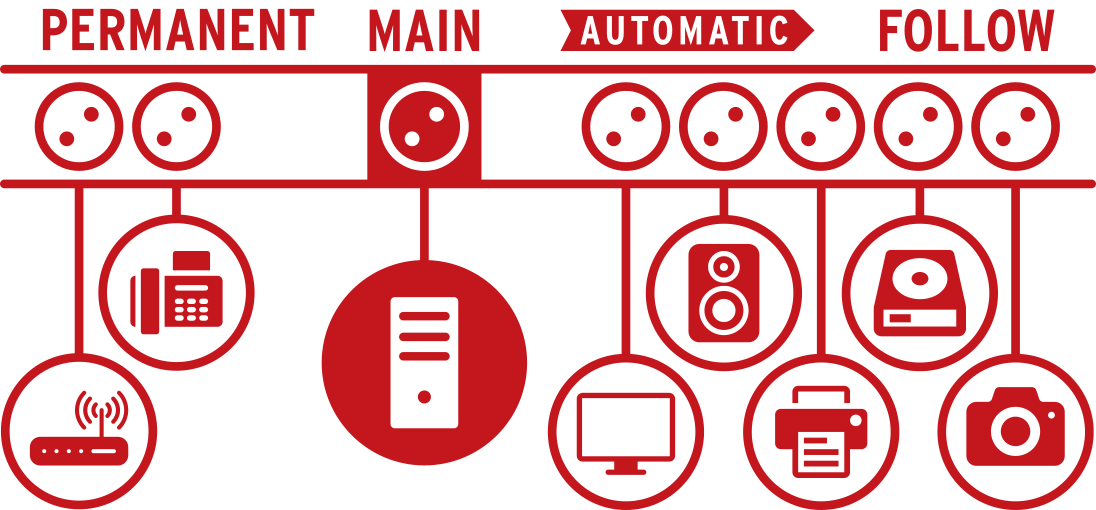Grafik