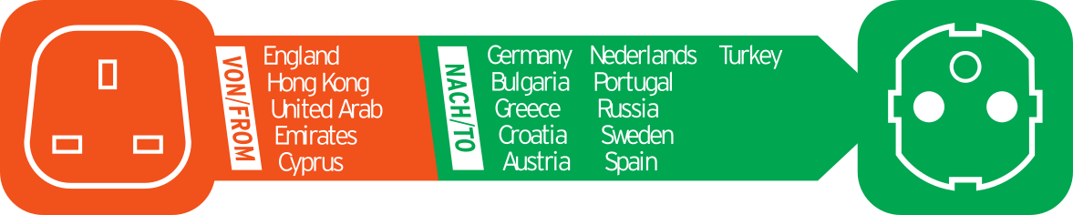 Grafik