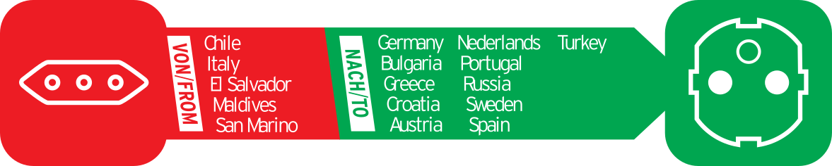 Grafik