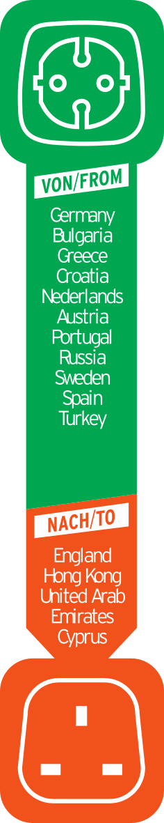 Grafik