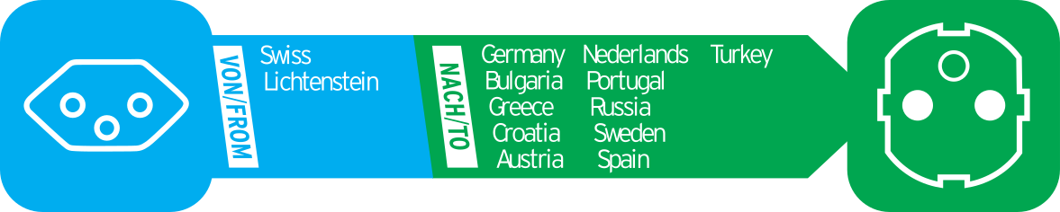 Grafik